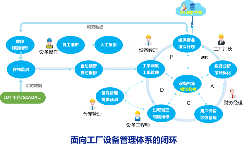 设备健康管理EHM